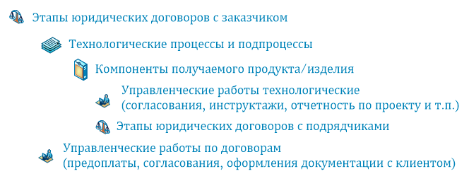 Вариант1