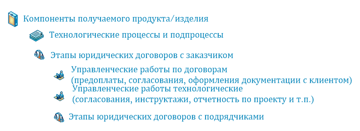 Вариант2