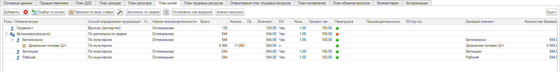 GORIZONT.Professional закладка план Ролей в редакторе проекта