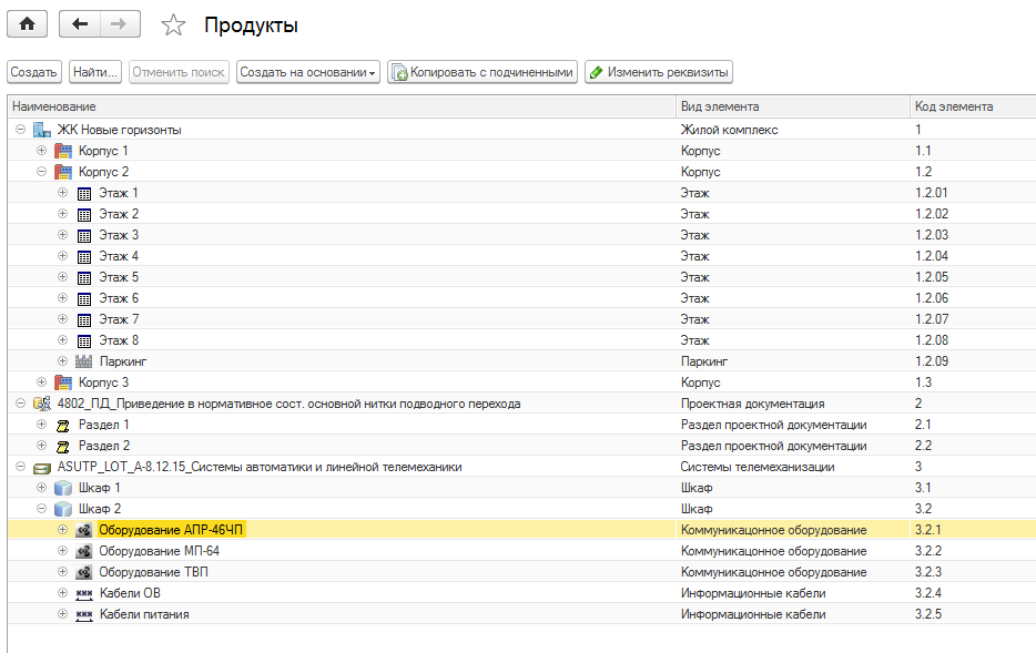 GORIZONT.Professional продукты