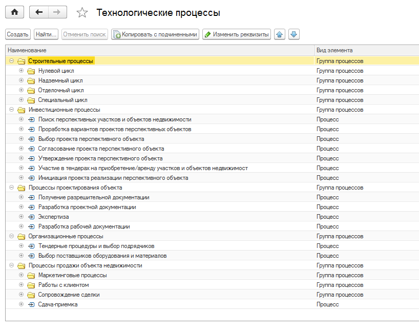 GORIZONT.Professional технологические процессы