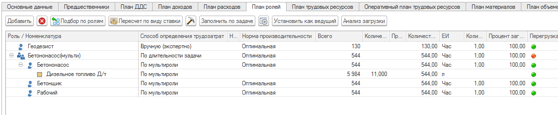 GORIZONT.Professional мультироль в плане проекта