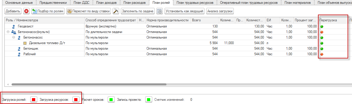 GORIZONT.Professional индикаторы перегрузки ресурсов